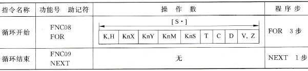 循环指令概要