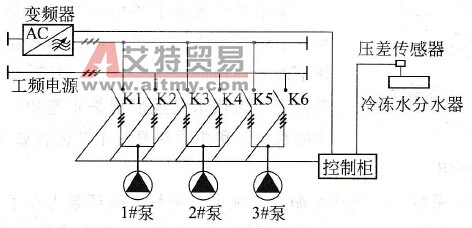 三泵联用简图