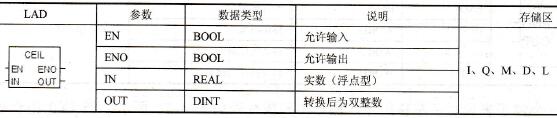 向下取整(FLOOR)指令和参数