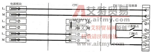 计数器模块