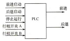 信号接线