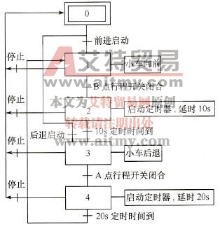 例1的SFC图