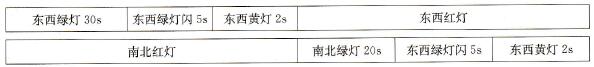 交通信号灯动作图