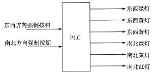 例3的信号接线图