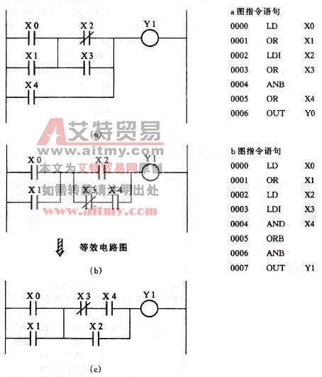 ANB使用说明