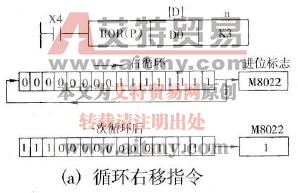 PLC的循环右移指令(ROR)说明