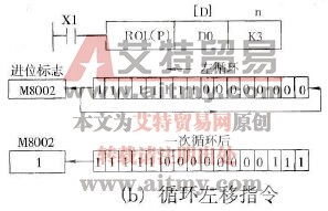 PLC的循环左移指令(ROL)说明
