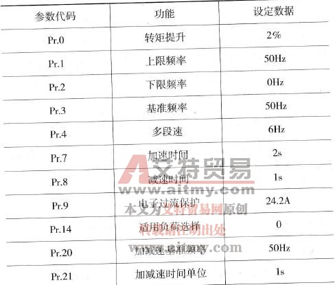  拽引电动机变频参数表