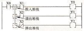 梯形图