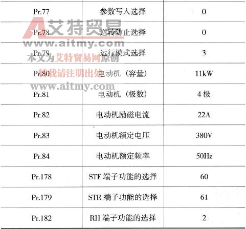  拽引电动机变频参数表