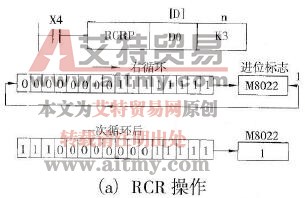 PLC的带进位的右循环移位指令RCR说明