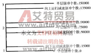 计算图