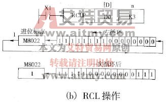 PLC的带进位的左循环移位指令RCL说明