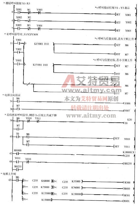 带编码器的三层电梯控制参考梯形图(1)