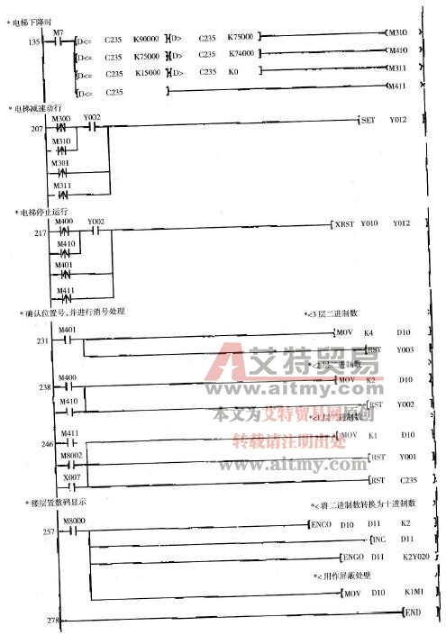 带编码器的三层电梯控制参考梯形图(2)