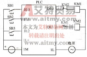 I/O接线图