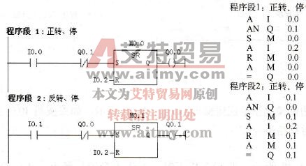  “正转-停-反转”梯形图