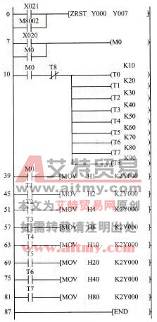 8盏流水灯程序