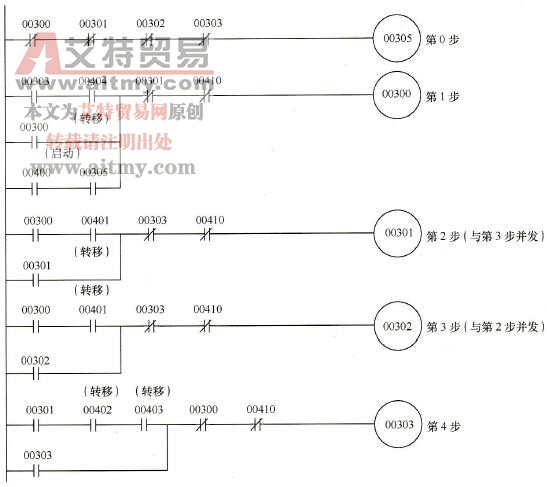 具有并发分支SFC图的梯形图