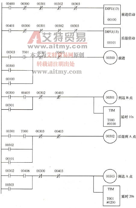 图7-10转换成的梯形图