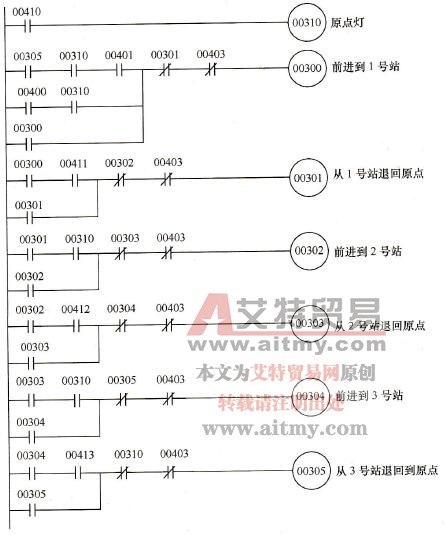 图7-13转换成的梯形图