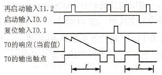 STEP 7语句表编写的脉冲定时器程序