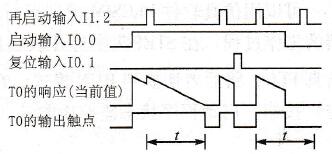 脉冲定时器时序图