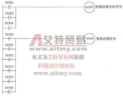 形成电机运转加电信号和电机运转方向信号的梯形图