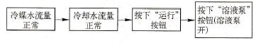 机组手动启动程序