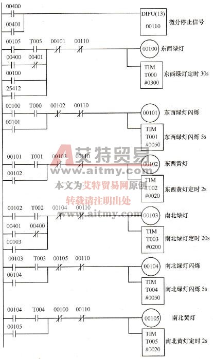 转换例3的主流程梯形图