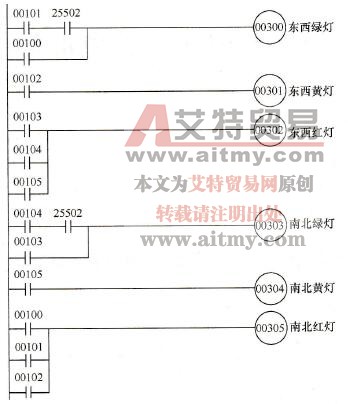 输出梯形图