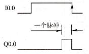 下降沿示例时序图