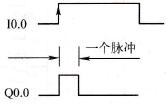 上升沿示例时序图