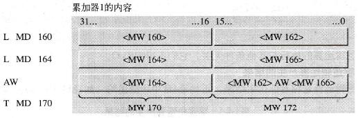 对字进行字逻辑运算