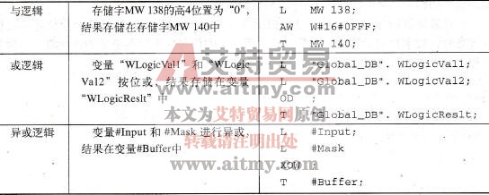 字逻辑运算举例