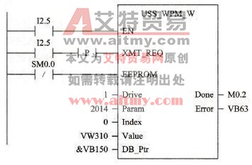 USS_WPM_W指令