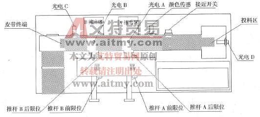 物料传送分拣控制系统PLC程序设计