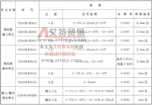 C200Hα型PLC的模拟量输入/输出单元