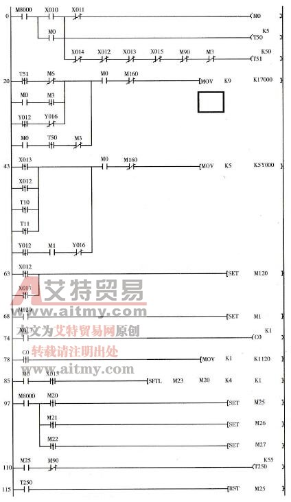 物料分拣系统控制参考梯形图(1)