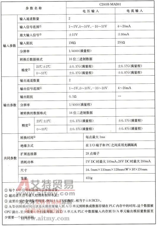 MAD01模拟量输入/输出单元性能指标