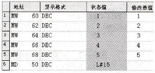 S7-300/400的循环指令概述及实例