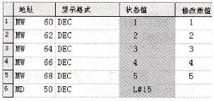 变量表