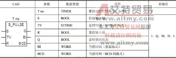 脉冲定时器方框指令和参数