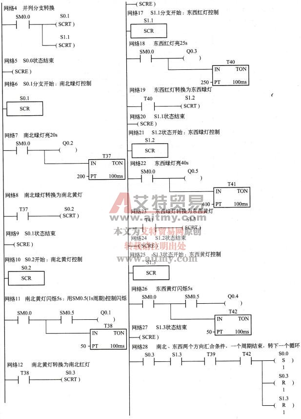 十字路口交通信号灯的梯形图