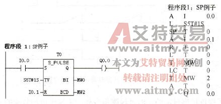 脉冲定时器方框指令示例
