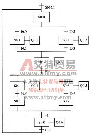 混合序列