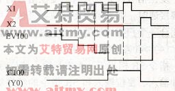 时序图