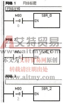 梯形图Switch语句结构