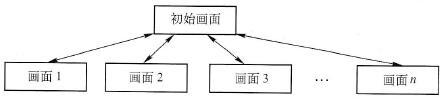 组态自动灌装生产线监控项目中设计画面结构与布局
