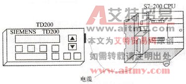 TD200与一台CPU连接